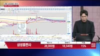 [주상전화] 삼성출판사 (068290)