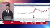 [주상전화] 미코 (059090) 