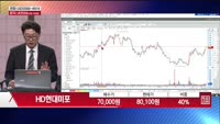 [주상전화] HD현대미포 (010620)