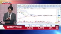 [주상전화] HD현대인프라코어 (042670)