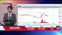 [주상전화] 에코프로머티 (450080) 