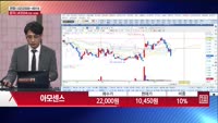 [주상전화] 아모센스 (357580) 
