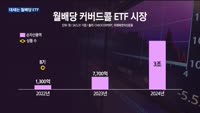 월배당 ETF 커버드콜 전략 '주목'