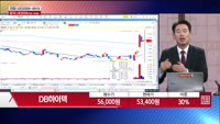 [주상전화] DB하이텍 (000990) 