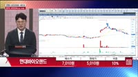 [주상전화] 현대바이오랜드 (052260)