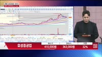 [주상전화] 효성중공업 (298040) 