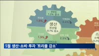 5월 생산 0.7%↓…10개월 만에 '트리플 감소'