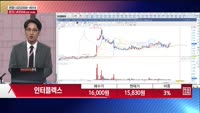 [주상전화] 인터플렉스 (051370)