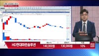 [주상전화] HD현대마린솔루션 (443060)