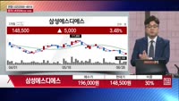 [주상전화] 삼성에스디에스 (018260)