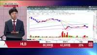 [주상전화] HLB (028300)