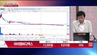 [주상전화] 아이엠비디엑스 (461030) 