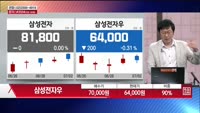 [주상전화] 삼성전자우 (005935)