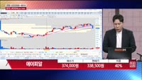 [주상전화] 에이피알 (278470)