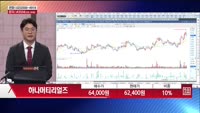 [주상전화] 하나머티리얼즈 (166090)