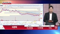 [주상전화] 이랜텍 (054210)