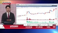 [주상전화] 삼천당제약 (000250)
