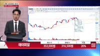 [주상전화] 에이피알 (278470)