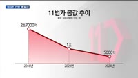오아시스, 11번가 인수 추진…'영리한 전략' 통할까