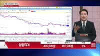 [주상전화] 삼성SDI (006400)