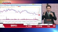 [주상전화] 엠씨넥스 (097520)