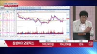 [주상전화] 삼성바이오로직스 (207940)