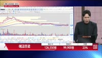 [주상전화] 에코프로 (086520)