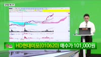 [생생한 주식쇼 생쇼] HD현대미포 (010620)