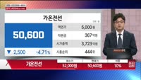 [장원급제] 가온전선 (000500)