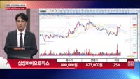 [장원급제] 삼성바이오로직스 (207940)