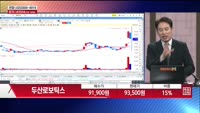 [주상전화] 두산로보틱스 (454910)