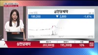 [주상전화] 삼천당제약 (000250)