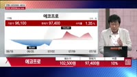 [주상전화] 에코프로 (086520)