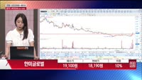 [주상전화] 한미글로벌 (053690)