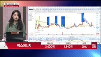 [주상전화] 에스에너지 (095910)