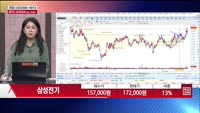 [주상전화] 삼성전기 (009150)