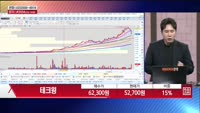 [주상전화] 테크윙 (089030)