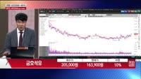 [주상전화] 금호석유 (011780)