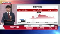 [주상전화] 한미반도체 (042700)