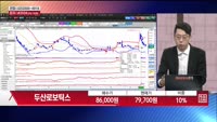 [주상전화] 두산로보틱스 (454910)
