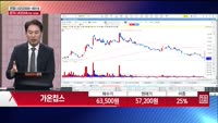 [주상전화] 가온칩스 (399720)