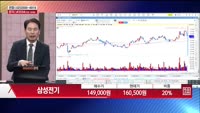 [주상전화] 삼성전기 (009150)