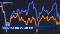 카카오 창업주 김범수 구속…카카오그룹주 어쩌나