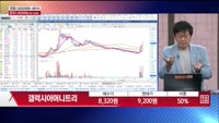 [주상전화] 갤럭시아머니트리 (094480)
