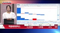 [주상전화] 엑셀세라퓨틱스 (373110)