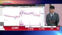 [주상전화] 신신제약 (002800)