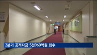 금융위, 2분기 공적자금 5천960억원 회수