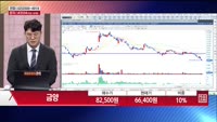 [주상전화] 금양 (001570)