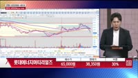 [주상전화] 롯데에너지머티리얼즈 (020150)