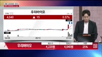 [주상전화] 우리바이오 (082850)